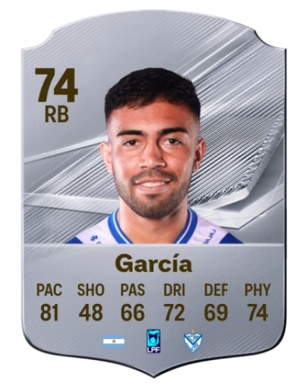 Player card