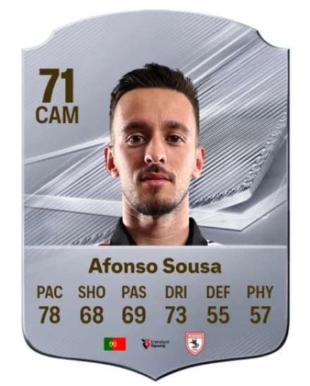 Player card