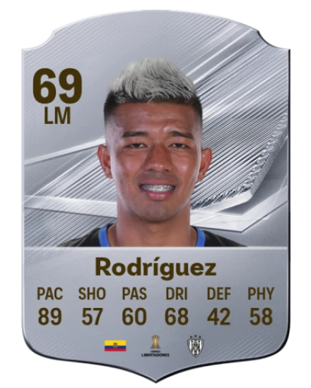 Player card