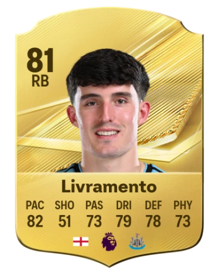 Player card