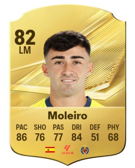 Player card