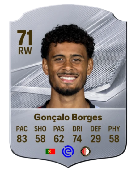 Player card