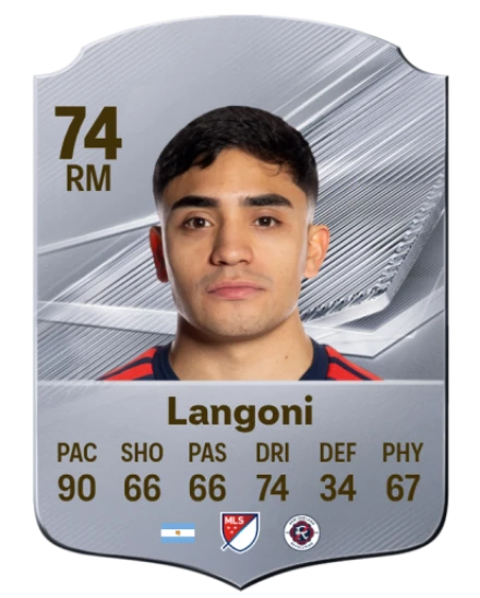Player card