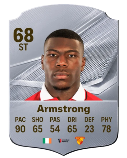 Player card