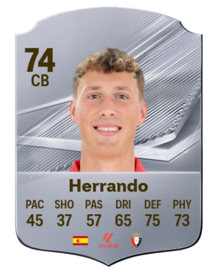 Player card