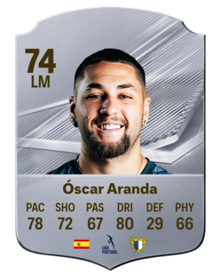 Player card