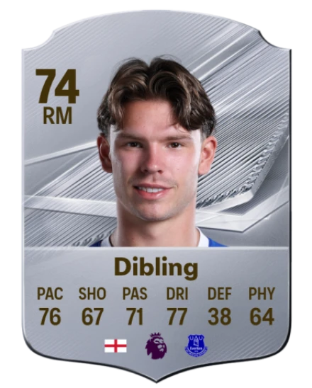 Player card