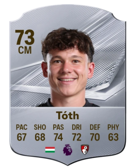 Player card