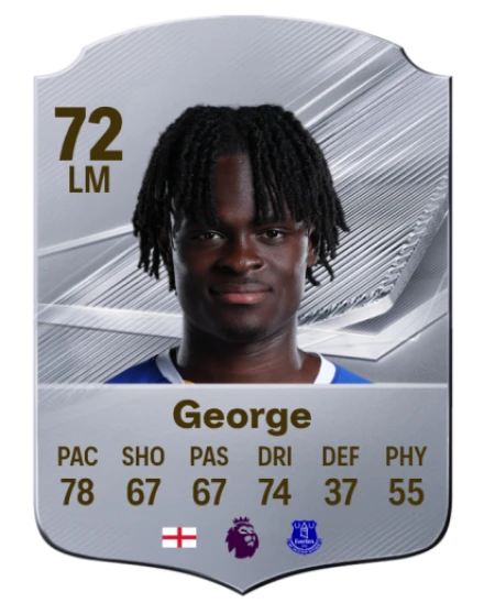 Player card