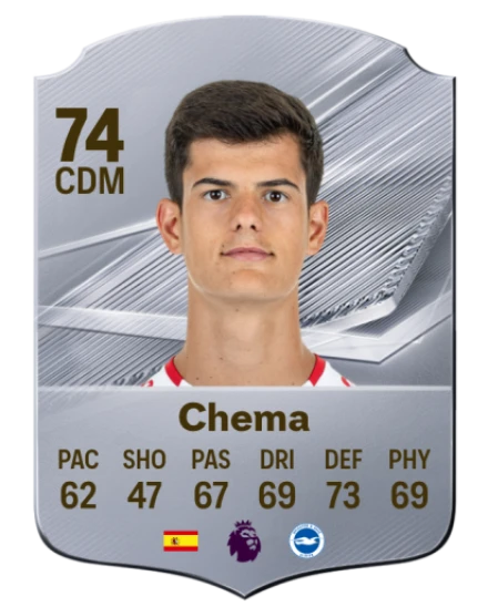 Player card